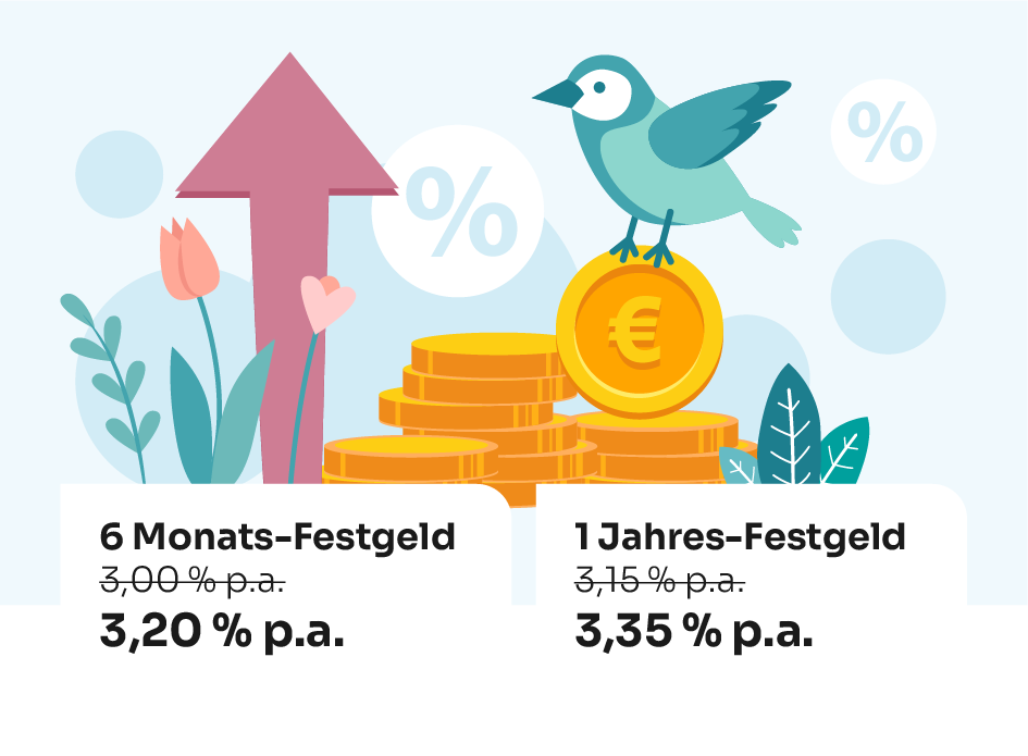 Festgeld - Kostenloses Festgeldkonto Mit Attraktiven Zinsen | NIBC